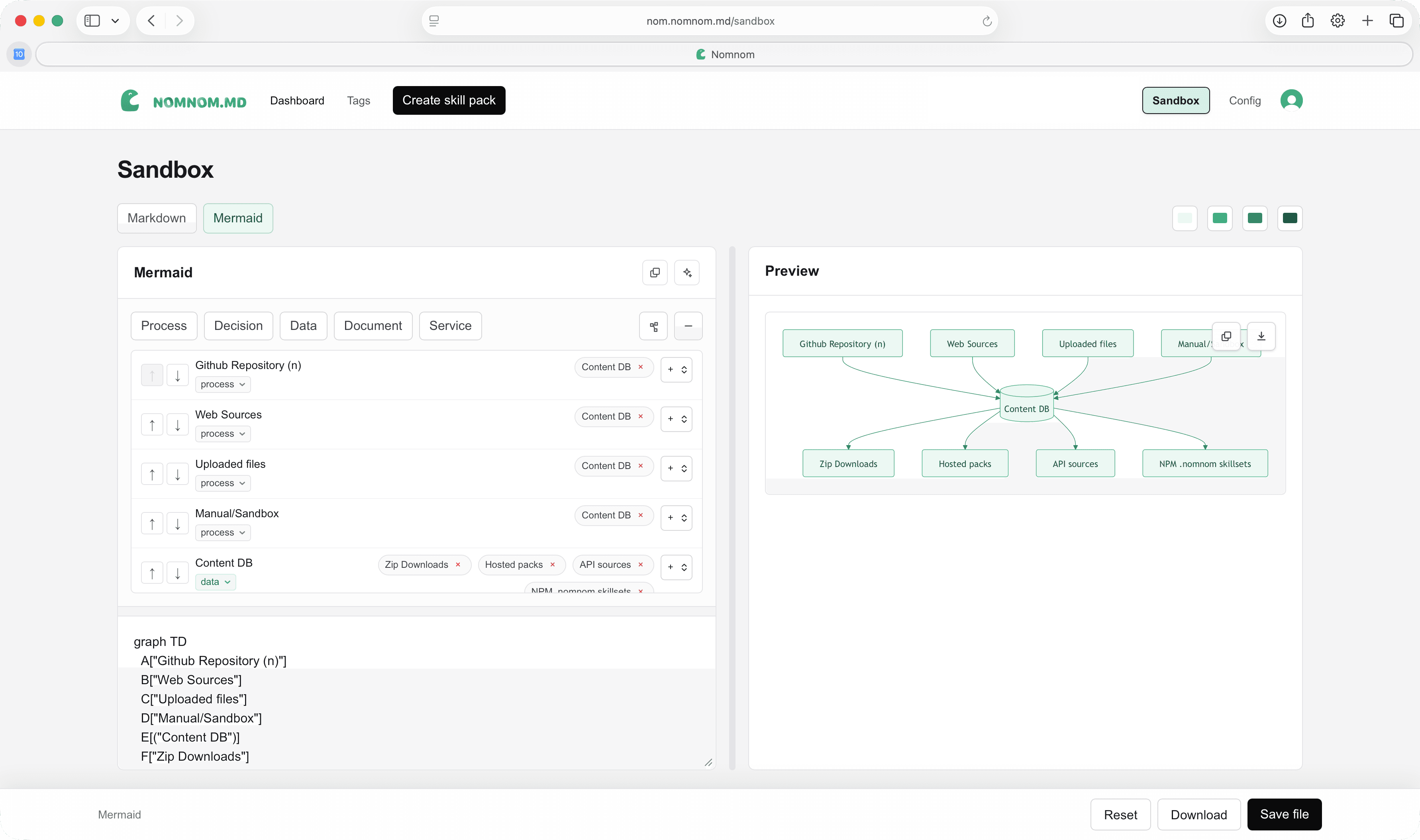 NomNom Mermaid sandbox with editable source and rendered diagram preview.